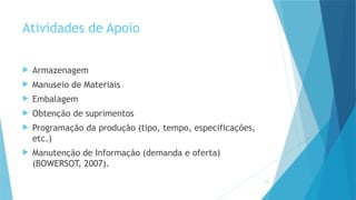 14
Atividades de Apoio
 Armazenagem
 Manuseio de Materiais
 Embalagem
 Obtenção de suprimentos
 Programação da produção (tipo, tempo, especificações,
etc.)
 Manutenção de Informação (demanda e oferta)
(BOWERSOT, 2007).
 