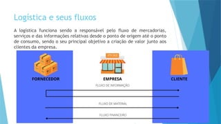 17
Logística e seus fluxos
A logística funciona sendo a responsável pelo fluxo de mercadorias,
serviços e das informações relativas desde o ponto de origem até o ponto
de consumo, sendo o seu principal objetivo a criação de valor junto aos
clientes da empresa.
 