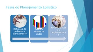 28
Fases do Planejamento Logístico
Definição do
problema e
planejamento
Coleta e
análise de
dados
Recomendaçõe
s e
implementaçã
o
 