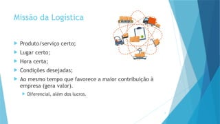 6
Missão da Logística
 Produto/serviço certo;
 Lugar certo;
 Hora certa;
 Condições desejadas;
 Ao mesmo tempo que favorece a maior contribuição à
empresa (gera valor).
 Diferencial, além dos lucros.
 