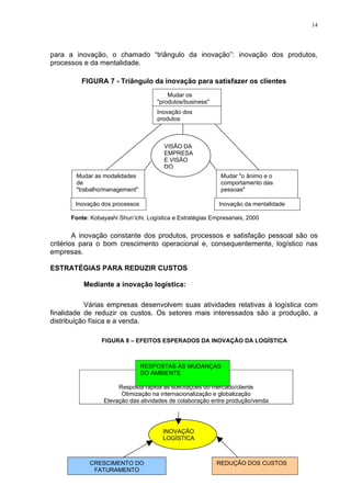 14




para a inovação, o chamado “triângulo da inovação”: inovação dos produtos,
processos e da mentalidade.

         FIGURA 7 - Triângulo da inovação para satisfazer os clientes
                                          Mudar os
                                      "produtos/business"
                                      Inovação dos
                                      produtos



                                        VISÃO DA
                                        EMPRESA
                                        E VISÃO
                                        DO
        Mudar as modalidades                                 Mudar "o ânimo e o
        de                                                   comportamento das
        "trabalho/management"                                pessoas"

       Inovação dos processos                                Inovação da mentalidade

      Fonte: Kobayashi Shun’ichi, Logística e Estratégias Empresariais, 2000


        A inovação constante dos produtos, processos e satisfação pessoal são os
critérios para o bom crescimento operacional e, consequentemente, logístico nas
empresas.

ESTRATÉGIAS PARA REDUZIR CUSTOS

          Mediante a inovação logística:

           Várias empresas desenvolvem suas atividades relativas à logística com
finalidade de reduzir os custos. Os setores mais interessados são a produção, a
distribuição física e a venda.

                 FIGURA 8 – EFEITOS ESPERADOS DA INOVAÇÃO DA LOGÍSTICA



                                RESPOSTAS ÀS MUDANÇAS
                                DO AMBIENTE

                       Resposta rápida às solicitações do mercado/cliente
                        Otimização na internacionalização e globalização
                  Elevação das atividades de colaboração entre produção/venda




                                        INOVAÇÃO
                                        LOGÍSTICA



            CRESCIMENTO DO                                  REDUÇÃO DOS CUSTOS
             FATURAMENTO
 