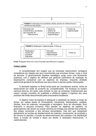 17




             PASSO 5: Estimação dos resultados obtidos através do melhoramento e
             fichário da intervenção

            Estimação dos                   Estudo do                Fichário da
            investimentos e da eficácia     sistema de               implementação
            das propostas de                promoção para a
                   melhoramento             implementação




               PASSO 6: Realização, Implementação, Follow-up

              Realização e                Execução
              revisão das                 experimental e              Follow-up
              propostas                   implementação
              originárias


Fonte: Kobayaski Shun’ichi, Como Proceder para Renovar a Logística


CONCLUSÃO

      A competitividade tem exigido que as empresas desenvolvam vantagens
competitivas em relação aos seus concorrentes que envolvem tempo, custo e nível
de serviços. O gerenciamento logístico estratégico surge como uma ferramenta
poderosa, com o objetivo de oferecer aos gestores parâmetros de avaliação do
desempenho compatível com os objetivos da empresa, enquanto entidade
patrimonial geradora de benefícios aos seus donos e demais partes interessadas.

      A atividade logística no Brasil ainda pode ser considerada recente, tendo se
desenvolvido em razão do aumento da competitividade. Tal mudança no cenário
nacional deve-se, em parte, pela entrada no país de empresas multinacionais que
trazem consigo conceitos de qualidade e eficiência ligados à logística dos seus
produtos até então desconhecida pelos empresários brasileiros.

        O objetivo maior da logística é assegurar a satisfação do cliente ao longo do
tempo, em cadeia desde os fornecedores, transportes, distribuidores, varejista,
clientes, fluxo de materiais, recuperação e reciclagem, fluxo de informação, fluxo
financeiro e recursos humanos. Para atender os objetivos da logística, os
gerenciadores não devem se ocupar somente da entrega aos clientes dos produtos,
dos artigos comerciais e dos serviços demandados, mas tem que reorganizar
globalmente as funções de abastecimento de materiais, componente, de produção e
de compra no atacado, a função de desenvolvimento dos produtos e de distribuição
física, a função de vendas e assim por diante; é necessário estruturá-las e
sistematizá-las.
 