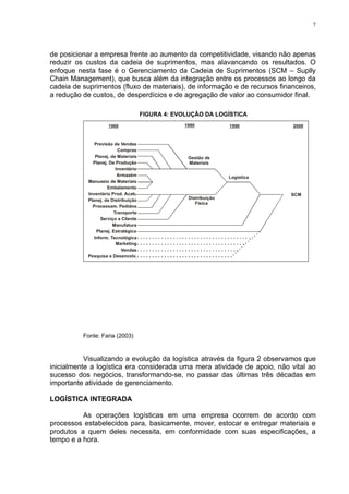 7




de posicionar a empresa frente ao aumento da competitividade, visando não apenas
reduzir os custos da cadeia de suprimentos, mas alavancando os resultados. O
enfoque nesta fase é o Gerenciamento da Cadeia de Suprimentos (SCM – Suplly
Chain Management), que busca além da integração entre os processos ao longo da
cadeia de suprimentos (fluxo de materiais), de informação e de recursos financeiros,
a redução de custos, de desperdícios e de agregação de valor ao consumidor final.

                                       FIGURA 4: EVOLUÇÃO DA LOGÍSTICA
                     1960                           1980            1990        2000


               Previsão de Vendas
                           Compras
                Planej. de Materiais                 Gestão de
              Planej. De Produção                    Materiais
                          Inventário
                           Armazém                                  Logística
            Manuseio de Materiais
                      Embalamento
            Inventário Prod. Acab.                                              SCM
            Planej. de Distribuição                  Distribuição
                                                        Física
              Processam. Pedidos
                         Transporte
                   Serviço a Cliente
                         Manufatura
                Planej. Estratégico
               Inform. Tecnológica
                          Marketing
                             Vendas
            Pesquisa e Desenvolv.




          Fonte: Faria (2003)


           Visualizando a evolução da logística através da figura 2 observamos que
inicialmente a logística era considerada uma mera atividade de apoio, não vital ao
sucesso dos negócios, transformando-se, no passar das últimas três décadas em
importante atividade de gerenciamento.

LOGÍSTICA INTEGRADA

          As operações logísticas em uma empresa ocorrem de acordo com
processos estabelecidos para, basicamente, mover, estocar e entregar materiais e
produtos a quem deles necessita, em conformidade com suas especificações, a
tempo e a hora.
 
