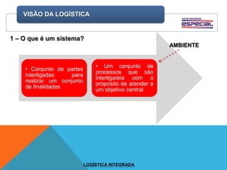 VISÃO DA LOGÍSTICA
LOGÍSTICA INTEGRADA
• Conjunto de partes
interligadas para
realizar um conjunto
de finalidades
• Um conjunto de
processos que são
interligados com o
propósito de atender a
um objetivo central
 