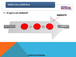 VISÃO DA LOGÍSTICA
LOGÍSTICA INTEGRADA
 