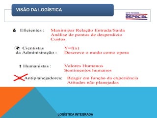 VISÃO DA LOGÍSTICA
LOGÍSTICA INTEGRADA
 