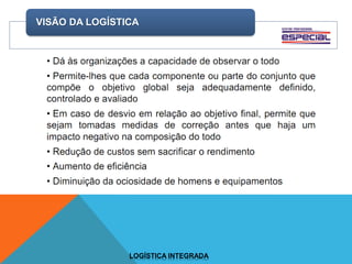 VISÃO DA LOGÍSTICA
LOGÍSTICA INTEGRADA
 