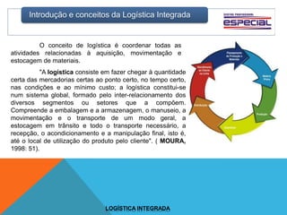 Introdução e conceitos da Logística Integrada
LOGÍSTICA INTEGRADA
O conceito de logística é coordenar todas as
atividades relacionadas à aquisição, movimentação e
estocagem de materiais.
"A logística consiste em fazer chegar à quantidade
certa das mercadorias certas ao ponto certo, no tempo certo,
nas condições e ao mínimo custo; a logística constitui-se
num sistema global, formado pelo inter-relacionamento dos
diversos segmentos ou setores que a compõem.
Compreende a embalagem e a armazenagem, o manuseio, a
movimentação e o transporte de um modo geral, a
estocagem em trânsito e todo o transporte necessário, a
recepção, o acondicionamento e a manipulação final, isto é,
até o local de utilização do produto pelo cliente". ( MOURA,
1998: 51).
 