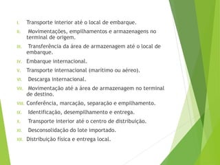 I. Transporte interior até o local de embarque.
II. Movimentações, empilhamentos e armazenagens no
terminal de origem.
III. Transferência da área de armazenagem até o local de
embarque.
IV. Embarque internacional.
V. Transporte internacional (marítimo ou aéreo).
VI. Descarga internacional.
VII. Movimentação até a área de armazenagem no terminal
de destino.
VIII. Conferência, marcação, separação e empilhamento.
IX. Identificação, desempilhamento e entrega.
X. Transporte interior até o centro de distribuição.
XI. Desconsolidação do lote importado.
XII. Distribuição física e entrega local.
 