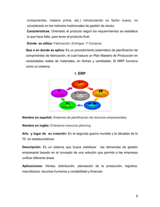 componentes, materia prima, etc.) introduciendo un factor nuevo, no
considerado en los métodos tradicionales de gestión de stocks 
Características: Orientado al producto según los requerimientos se establece
lo que hace falta, para tener el producto final.
Donde se utiliza: Fabricación, Entregas. Y Compras.
Que o en donde se aplica: Es un procedimiento sistemático de planificación de
componentes de fabricación, el cual traduce un Plan Maestro de Producción en
necesidades reales de materiales, en fechas y cantidades. El MRP funciona
como un sistema.
5. ERP
!
Nombre en español: Sistemas de planificación de recursos empresariales
Nombre en inglés: Enterprise resource planning
Año y lugar de su creación: En la segunda guerra mundial y la décadas de lo
70 en estadounidense
Descripción: Es un sistema que busca satisfacer las demandas de gestión
empresarial basado en el concepto de una solución que permita a las empresas
unificar diferente áreas
Aplicaciones: Ventas, distribución, planeación de la producción, logística,
manufactura, recursos humanos y contabilidad y finanzas
9
 
