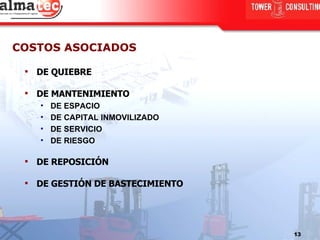 COSTOS ASOCIADOS DE QUIEBRE DE MANTENIMIENTO  DE ESPACIO DE CAPITAL INMOVILIZADO DE SERVICIO DE RIESGO DE REPOSICIÓN DE GESTIÓN DE BASTECIMIENTO 