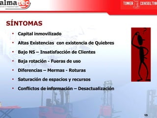 SÍNTOMAS Capital inmovilizado Altas Existencias  con existencia de Quiebres Bajo NS – Insatisfacción de Clientes Baja rotación - Fueras de uso Diferencias – Mermas - Roturas Saturación de espacios y recursos  Conflictos de información – Desactualización 