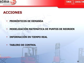 ACCIONES PRONÓSTICOS DE DEMANDA MODELIZACIÓN MATEMÁTICA DE PUNTOS DE REORDEN INFORMACIÓN EN TIEMPO REAL TABLERO DE CONTROL 