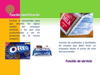 Facilitar al consumidor para
que descifre los signos
visibles
del
empaque
similares a los que esta
acostumbrado a ver en
productos de la misma
categoría
Función de cualidades o facilidades
de empleo que debe tener un
empaque desde el punto de vista
del consumidor

 
