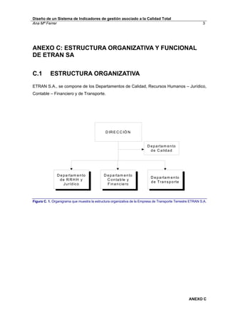 Diseño de un Sistema de Indicadores de gestión asociado a la Calidad Total
Ana Mª Ferrer                                                                                                3




ANEXO C: ESTRUCTURA ORGANIZATIVA Y FUNCIONAL
DE ETRAN SA


C.1        ESTRUCTURA ORGANIZATIVA
ETRAN S.A., se compone de los Departamentos de Calidad, Recursos Humanos – Jurídico,
Contable – Financiero y de Transporte.




                                               D IR E C C IÓ N


                                                                         D e p a rta m e n to
                                                                           d e C a lid a d




               D e p a rta m e n to          D e p a rta m e n to
                                                                            D e p a rta m e n to
                de R R H H y                   C o n ta b le y
                                                                            d e T ra n s p o rte
                   J u ríd ic o                F in a n c ie ro



Figura C. 1. Organigrama que muestra la estructura organizativa de la Empresa de Transporte Terrestre ETRAN S.A.




                                                                                                    ANEXO C
 