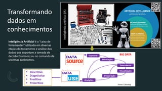Logistica 4.0 - Impactos da Transformação Digital