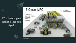 Logistica 4.0 - Impactos da Transformação Digital