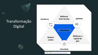 Logistica 4.0 - Impactos da Transformação Digital