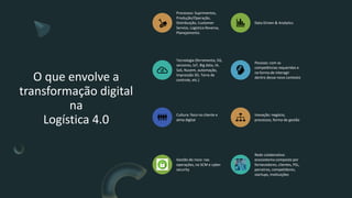 Logistica 4.0 - Impactos da Transformação Digital