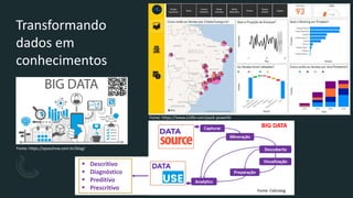 Logistica 4.0 - Impactos da Transformação Digital