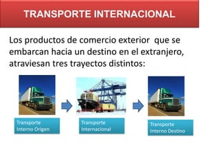 TRANSPORTE INTERNACIONAL
Los productos de comercio exterior que se
embarcan hacia un destino en el extranjero,
atraviesan tres trayectos distintos:

Transporte
Interno Origen

Transporte
Internacional

Transporte
Interno Destino

 