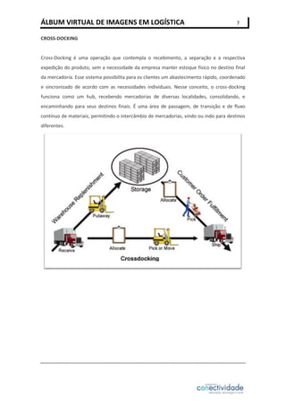 ÁLBUM VIRTUAL DE IMAGENS EM LOGÍSTICA

7

CROSS-DOCKING

Cross-Docking é uma operação que contempla o recebimento, a separação e a respectiva
expedição do produto, sem a necessidade da empresa manter estoque físico no destino final
da mercadoria. Esse sistema possibilita para os clientes um abastecimento rápido, coordenado
e sincronizado de acordo com as necessidades individuais. Nesse conceito, o cross-docking
funciona como um hub, recebendo mercadorias de diversas localidades, consolidando, e
encaminhando para seus destinos finais. É uma área de passagem, de transição e de fluxo
contínuo de materiais, permitindo o intercâmbio de mercadorias, vindo ou indo para destinos
diferentes.

 
