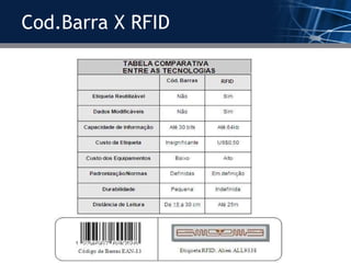 Cod.Barra X RFID 