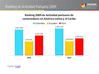 Ranking de Actividad Portuaria 2009




 Fuente: Cepal
 