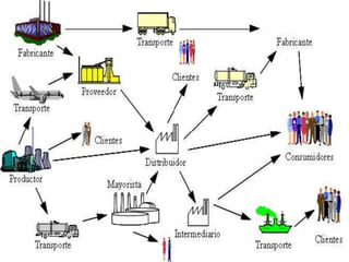 Logistica colombiana