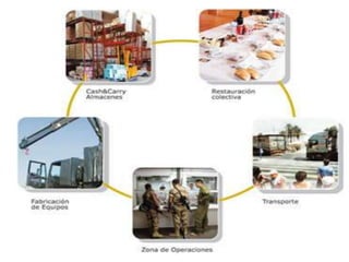 Logistica colombiana