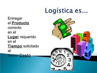 Entregar
el Producto
correcto
en el
Lugar requerido
en el
Tiempo solicitado
al
menor Costo
 