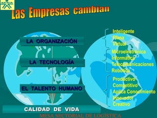 Inteligente
Plana
Virtual
Productivo
Competitivo
Aplica Conocimiento
Innovador
Creativo
Microelectrónica
Informática
Telecomunicaciones
Robótica
LA ORGANIZACIÓNLA ORGANIZACIÓNLA ORGANIZACIÓNLA ORGANIZACIÓN
LA TECNOLOGÍALA TECNOLOGÍALA TECNOLOGÍALA TECNOLOGÍA
CALIDAD DE VIDACALIDAD DE VIDACALIDAD DE VIDACALIDAD DE VIDA
EL TALENTO HUMANOEL TALENTO HUMANOEL TALENTO HUMANOEL TALENTO HUMANO
MESA SECTORIAL DE LOGÍSTICA
 