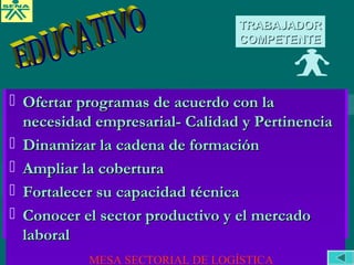 TRABAJADORTRABAJADOR
COMPETENTECOMPETENTE
EDUCACION
TECNICA
SUPERIOR
Capacidad
ingeniería
e investigación
EDUCACION
BASICA
competencias
básicas
•lecto escritura
•lógica formal
•capacidad de
EDUCACION
MEDIA TECNICA
competencias
genéricas
base científica
y tecnológica
FORMACION
PROFESIONAL
NO FORMAL
EMPRESAS
competencias
específicas
vinculadas a
función productiva
 Ofertar programas de acuerdo con laOfertar programas de acuerdo con la
necesidad empresarial- Calidad y Pertinencianecesidad empresarial- Calidad y Pertinencia
 Dinamizar la cadena de formaciónDinamizar la cadena de formación
 Ampliar la coberturaAmpliar la cobertura
 Fortalecer su capacidad técnicaFortalecer su capacidad técnica
 Conocer el sector productivo y el mercadoConocer el sector productivo y el mercado
laborallaboral
MESA SECTORIAL DE LOGÍSTICA
 