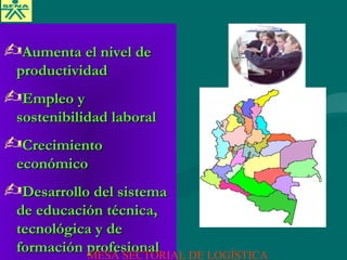 Aumenta el nivel deAumenta el nivel de
productividadproductividad
Empleo yEmpleo y
sostenibilidad laboralsostenibilidad laboral
CrecimientoCrecimiento
económicoeconómico
Desarrollo del sistemaDesarrollo del sistema
de educación técnica,de educación técnica,
tecnológica y detecnológica y de
formación profesionalformación profesionalMESA SECTORIAL DE LOGÍSTICA
 