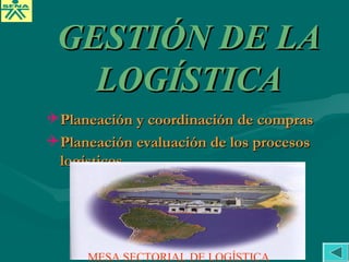 Planeación y coordinación de comprasPlaneación y coordinación de compras
Planeación evaluación de los procesosPlaneación evaluación de los procesos
logísticoslogísticos
GESTIÓN DE LAGESTIÓN DE LA
LOGÍSTICALOGÍSTICA
MESA SECTORIAL DE LOGÍSTICA
 