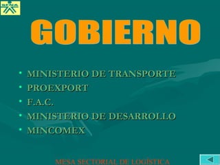 • MINISTERIO DE TRANSPORTEMINISTERIO DE TRANSPORTE
• PROEXPORTPROEXPORT
• F.A.C.F.A.C.
• MINISTERIO DE DESARROLLOMINISTERIO DE DESARROLLO
• MINCOMEXMINCOMEX
MESA SECTORIAL DE LOGÍSTICA
 