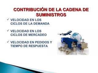 CONTRIBUCIÓN DE LA CADENA DECONTRIBUCIÓN DE LA CADENA DE
SUMINISTROSSUMINISTROS
 VELOCIDAD EN LOS
CICLOS DE LA DEMANDA
 VELOCIDAD EN LOS
CICLOS DE MERCADEO
 VELOCIDAD EN PEDIDOS Y
TIEMPO DE RESPUESTA
 
