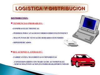 DISTRIBUCION:DISTRIBUCION:
 TENDENCIAS PROBABLES :
-COMPRAS ELECTRONICAS
- PEDIDOS POR CATALOGO/CORREO DIRESTO/INTERNET
- MAS PUNTOS DE VENTAS DE HORARIO EXTENDIDO
- HIPERMERCADOS
 RELACIONES LATERALES :
- FABRICANTES, MAYORISTAS O MINORISTAS
. CONSESIONARIOS CON MARCAS DE AUTOMOVILES
. SERVICIOS,INNOVACION,FLEXIBILIDAD,OPORTUNIDAD
LOGISTICA Y DISTRIBUCIONLOGISTICA Y DISTRIBUCION
 