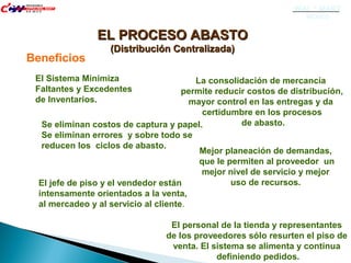 El jefe de piso y el vendedor están
intensamente orientados a la venta,
al mercadeo y al servicio al cliente.
Se eliminan costos de captura y papel.
Se eliminan errores y sobre todo se
reducen los ciclos de abasto.
Mejor planeación de demandas,
que le permiten al proveedor un
mejor nivel de servicio y mejor
uso de recursos.
La consolidación de mercancía
permite reducir costos de distribución,
mayor control en las entregas y da
certidumbre en los procesos
de abasto.
El personal de la tienda y representantes
de los proveedores sólo resurten el piso de
venta. El sistema se alimenta y continua
definiendo pedidos.
El Sistema Minimiza
Faltantes y Excedentes
de Inventarios.
WAL * MART
MÉXICO
EL PROCESO ABASTOEL PROCESO ABASTO
(Distribución Centralizada)(Distribución Centralizada)
Beneficios
 