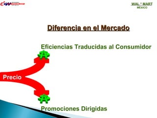 Diferencia en el MercadoDiferencia en el Mercado
PreciosPrecio
Eficiencias Traducidas al Consumidor
Promociones Dirigidas
WAL * MART
MÉXICO
 