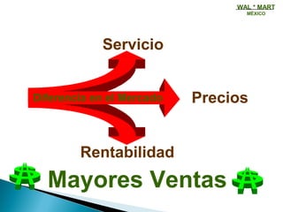 Diferencia en el Mercado Precios
Servicio
Rentabilidad
Mayores Ventas
WAL * MART
MÉXICO
 