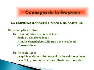 Concepto de la EmpresaConcepto de la Empresa
LA EMPRESA DEBE SER UN ENTE DE SERVICIOLA EMPRESA DEBE SER UN ENTE DE SERVICIO
Debe cumplir dos fines:
Un fin económico que beneficie a:
Socios y Colaboradores
Aliados estratégicos (clientes y proveedores)
Consumidores
Un fin social que:
propicie el desarrollo integral de los colaboradores
beneficie y fomente el desarrollo de la comunidad
 