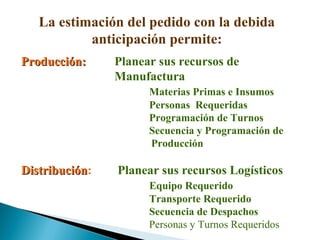 La estimación del pedido con la debida
anticipación permite:
Producción:Producción: Planear sus recursos de
Manufactura
Materias Primas e Insumos
Personas Requeridas
Programación de Turnos
Secuencia y Programación de
Producción
DistribuciónDistribución: Planear sus recursos Logísticos
Equipo Requerido
Transporte Requerido
Secuencia de Despachos
Personas y Turnos Requeridos
 