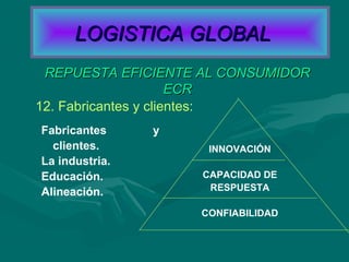 12. Fabricantes y clientes:
Fabricantes y
clientes.
La industria.
Educación.
Alineación.
INNOVACIÓN
CAPACIDAD DE
RESPUESTA
CONFIABILIDAD
REPUESTA EFICIENTE AL CONSUMIDORREPUESTA EFICIENTE AL CONSUMIDOR
ECRECR
LOGISTICA GLOBALLOGISTICA GLOBAL
 