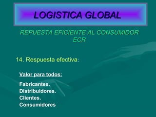 14. Respuesta efectiva:
Valor para todos:
Fabricantes.
Distribuidores.
Clientes.
Consumidores
REPUESTA EFICIENTE AL CONSUMIDORREPUESTA EFICIENTE AL CONSUMIDOR
ECRECR
LOGISTICA GLOBALLOGISTICA GLOBAL
 