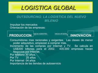 Impulsar los mercados
Orientación de las empresas:
PRODUCCION
Consumidores mas racionales y exigentes. Las clases de menor
poder adquisitivo, empiezan a comprar más.
Incremento de las compras por Internet y TV. Se calcula en
US$300 billones para el 2002. 435.000 empresas hacen
Negocios por Internet.
Por teléfono 30 años.
Por TV 25 años
Por Internet 04 años
Importancia de las tiendas de autoservicio
INNOVACION
HACIA ADENTRO HACIA AFUERA
OUTSOURCING: LA LOGISTICA DEL NUEVOOUTSOURCING: LA LOGISTICA DEL NUEVO
MILENIOMILENIO
LOGISTICA GLOBALLOGISTICA GLOBAL
 