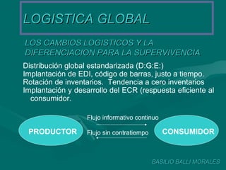 LOGISTICA GLOBALLOGISTICA GLOBAL
LOS CAMBIOS LOGISTICOS Y LALOS CAMBIOS LOGISTICOS Y LA
DIFERENCIACION PARA LA SUPERVIVENCIADIFERENCIACION PARA LA SUPERVIVENCIA
BASILIO BALLI MORALESBASILIO BALLI MORALES
Distribución global estandarizada (D:G:E:)
Implantación de EDI, código de barras, justo a tiempo.
Rotación de inventarios. Tendencia a cero inventarios
Implantación y desarrollo del ECR (respuesta eficiente al
consumidor.
PRODUCTOR CONSUMIDOR
Flujo informativo continuo
Flujo sin contratiempo
 