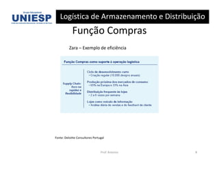 Logística de Armazenamento e Distribuição
            Função Compras
          Zara – Exemplo de eficiência




Fonte: Deloitte Consultores Portugal



                                 Prof. Antonio   8
 