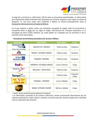 lo largo de su territorio y 1,839 pistas, 228 de estas se encuentran pavimentadas. La oferta aérea
para exportación desde Colombia está compuesta por servicios cargueros y por cupos en vuelos de
pasajeros. La ruta para carga entre Colombia y México se orienta principalmente hacia el
Aeropuerto Internacional de la Ciudad de México.

En lo que respecta a tarifas, existe una asociación encargada de regular todo lo concerniente a
transporte aéreo, la IATA, por sus siglas en inglés, Internacional Air Transport Association es la
encargada de poner tarifas máximas, las cuales deben ser cumplidas por las aerolíneas o de lo
contrario serán sancionadas.

 *Conexiones de Aerolíneas prestadoras de servicio a México

  AEROLINEA                      CONEXIONES                 FRECUENCIA           CLASE

                            MEXICO CITY -MEXICO             Todos los días      Pasajeros


                          MIAMI – ESTADOS UNIDOS            Todos los días      Pasajeros


                              PANAMA -PANAMA                Todos los días      Pasajeros


                         MEMPHIS –ESTADOS UNIDOS           Lunes a Viernes       Carga

                            SAN JOSE – COSTA RICA           Todos los días      Pasajeros

                                                                                Pasajeros
                                                            Todos los días
                                                                                  Carga

                             PANAMA – PANAMA               Lunes a Sábado        Carga


                          MIAMI- ESTADOS UNIDOS           Martes a Sábado        Carga

 Fuente: Rutas marítimas procesadas por Proexport
* La información contenida es de carácter referencial, siendo suministrada directamente por las
empresas prestatarias. Están sujetas a cambios sin previo aviso por factores propios de la actividad
o de sus volúmenes del comercio.
 