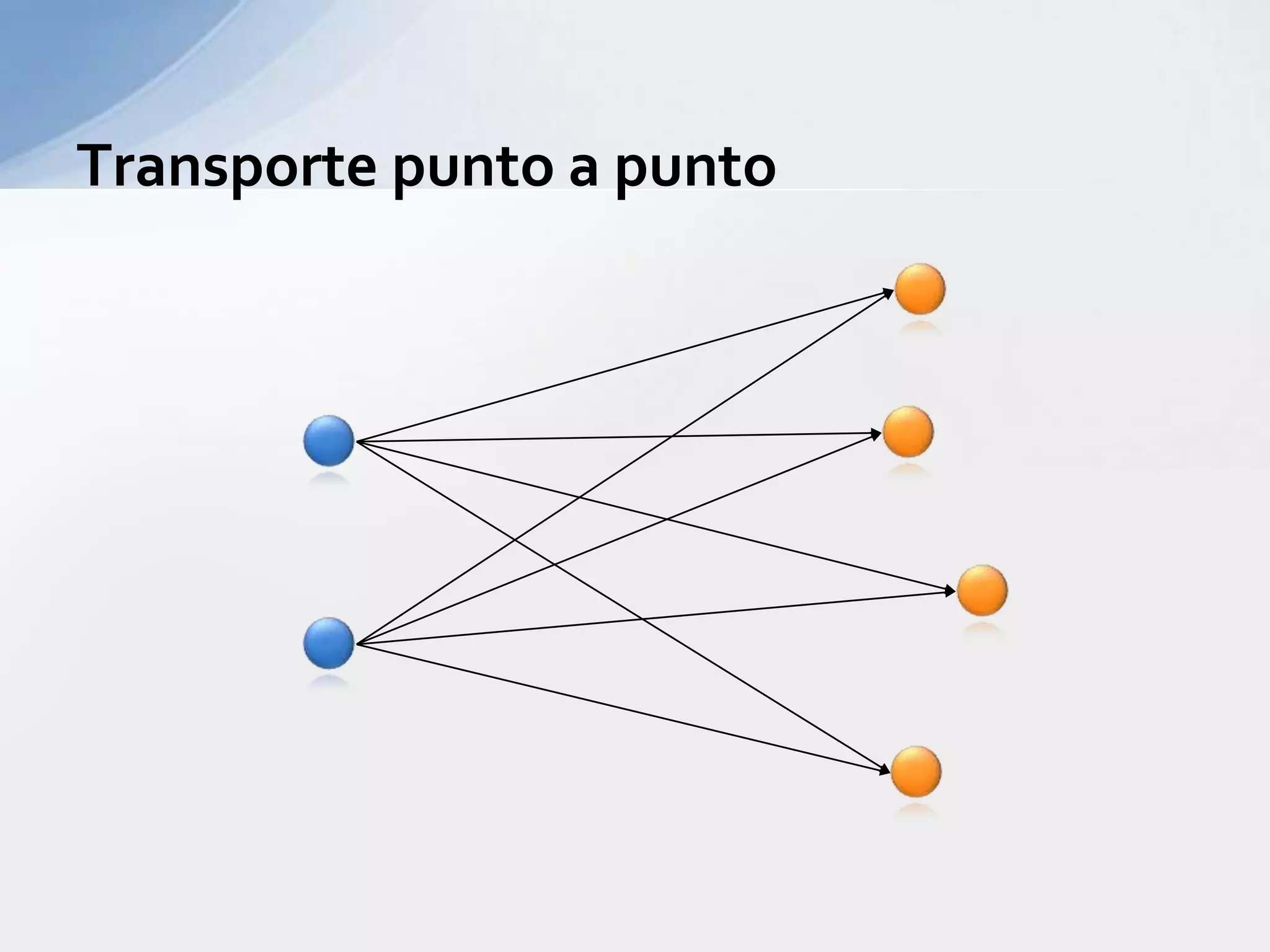 Consolidación y Distribución